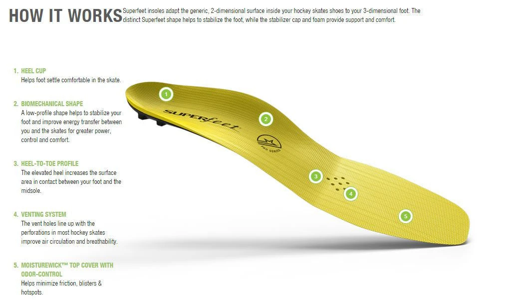 Superfeet Carbon Pro Hockey Insoles - Image 5