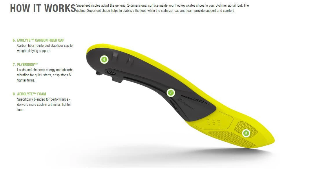 Superfeet Carbon Pro Hockey Insoles - Image 6