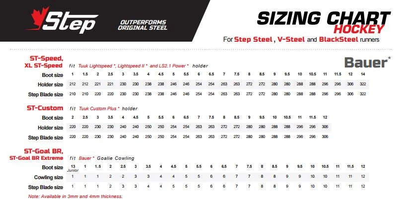 Step Steel Goalie Skate Runners - Bauer 4mm - Image 3