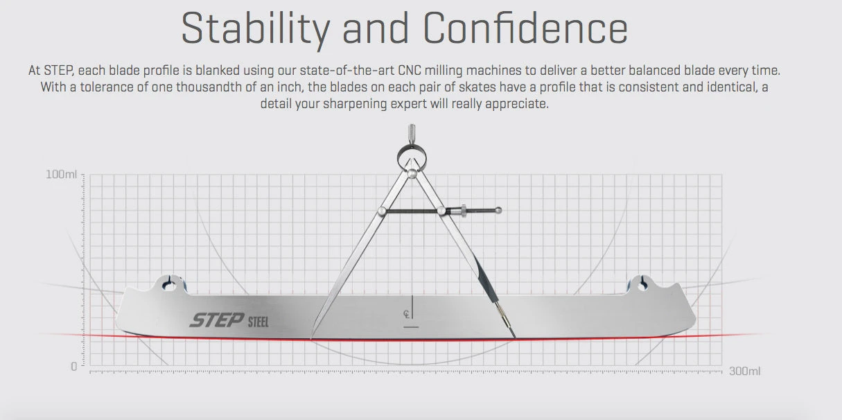 Step Steel Vertexx Edge Goalie Skate Runners - Image 3
